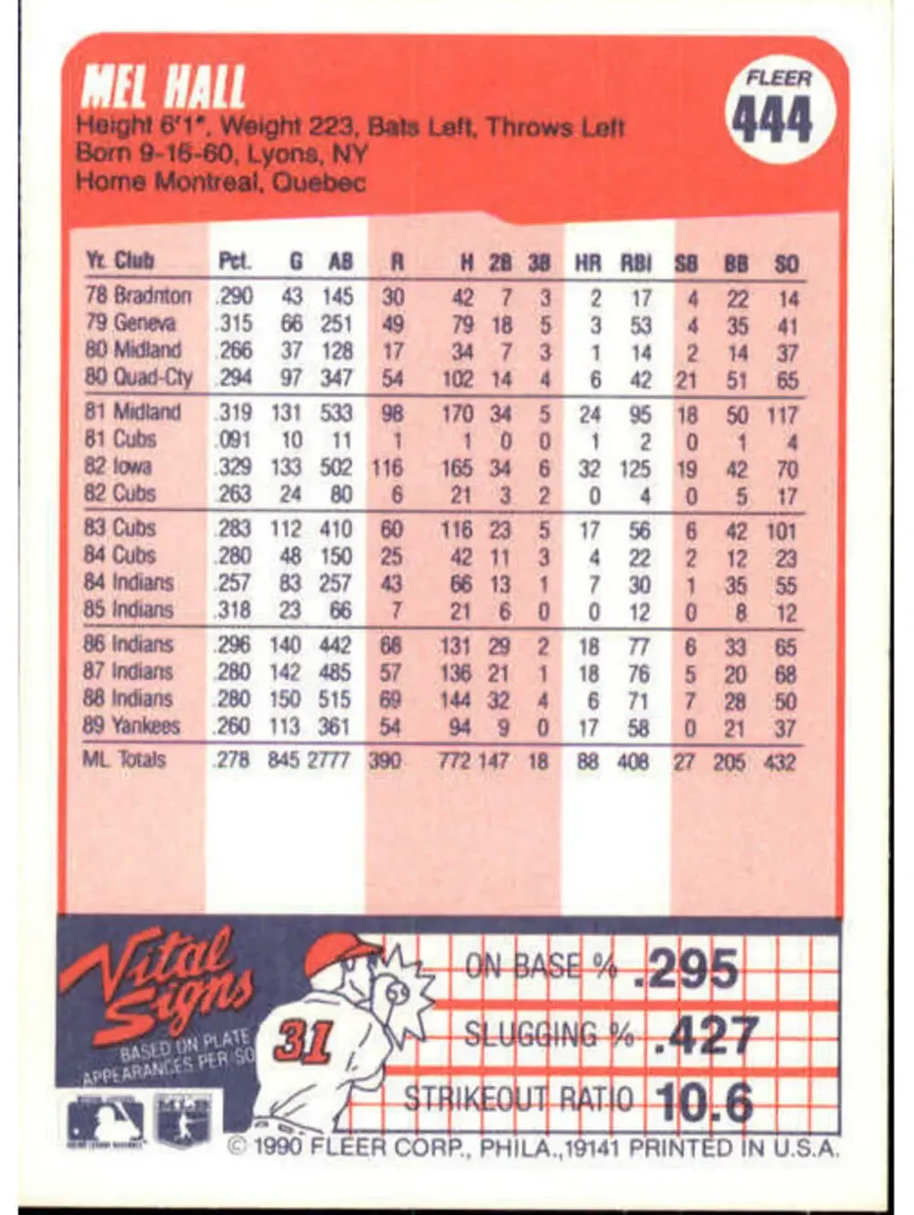 1990 Mel Hall Fleer Baseball Card #444